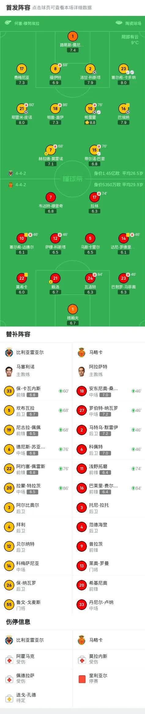 关于西甲经典较量，比分1-0，击败对手的最大亮点：关键扑救，控球时间55%的信息